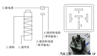 中央空调夏季使用前的维护