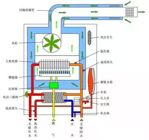 壁挂炉亮红灯是什么原因 - 副本