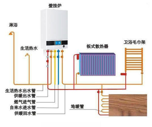 壁挂炉热水器安装后，如何进行调试？