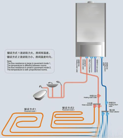 家里使用地板采暖，水压高了怎么降水压？？