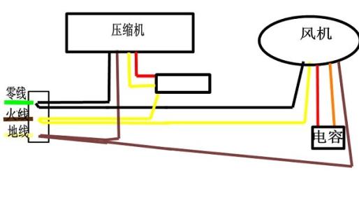 广州海珠空调漏水怎么解决广州海珠空调漏水维修电话