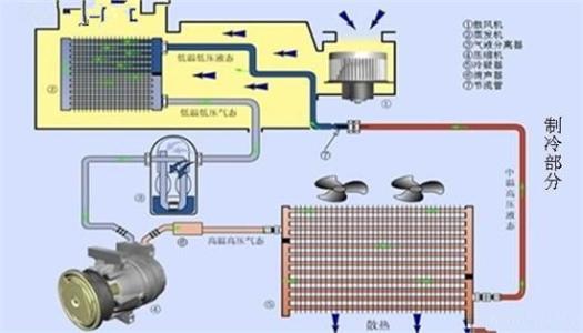 美空调不制冷怎么弄好是什么故障？原因有哪