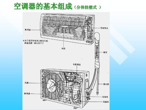 三菱空调好安静不制热怎么处理？解决三菱空调制热问