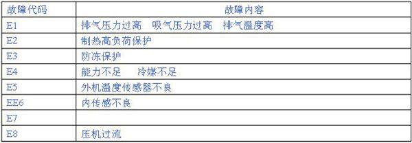 集美孙厝空调维修公司随叫随到