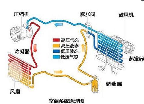 空调内外机风扇