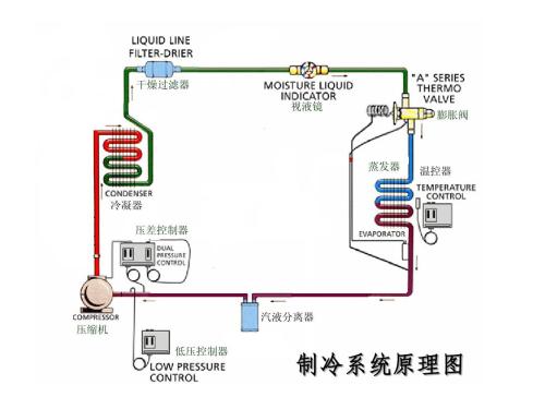 厦门海沧空调维修电话 厦门海沧空调维修点