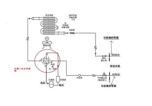 空调清洗的必要性