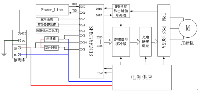 空调不制热故障检修