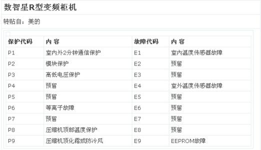 历城区空调维修：家用空调安装不合格有什么隐