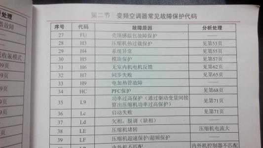 黄陂区空调维修附近4008799782：···
